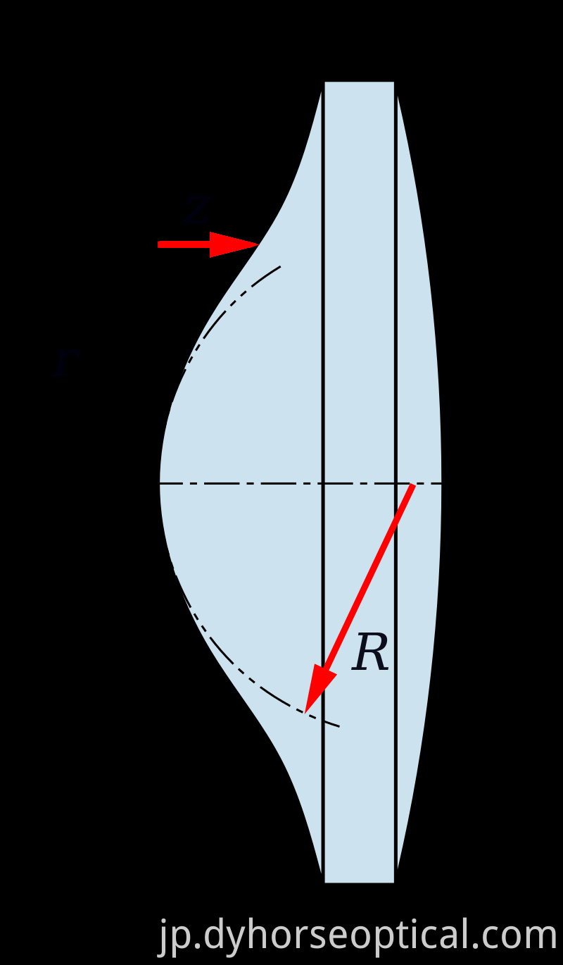 Aspheric Lens6 Png